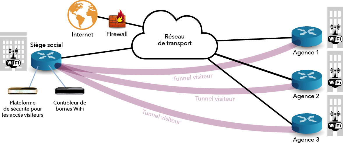 %solutions de transformation numérique %rgsecure