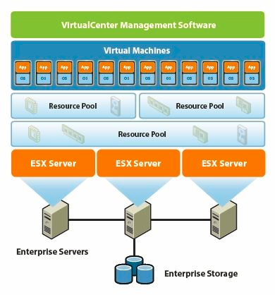 %solutions de transformation numérique %rgsecure