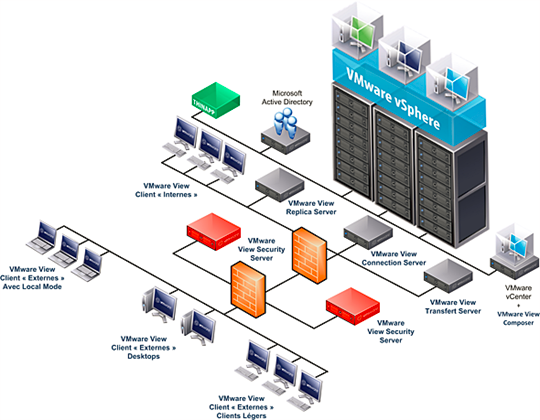 %solutions de transformation numérique %rgsecure